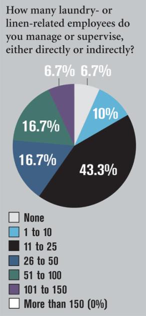 Survey Examines Industry Demographics, Unusual Occurrences | American ...