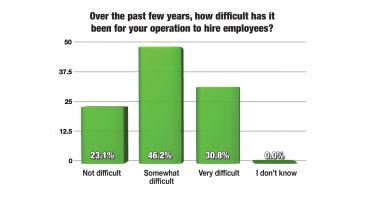 Survey Still Challenging for Laundries to Hire, Retain Employees