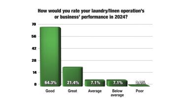 Laundry Managers Positive About 2024 into 2025