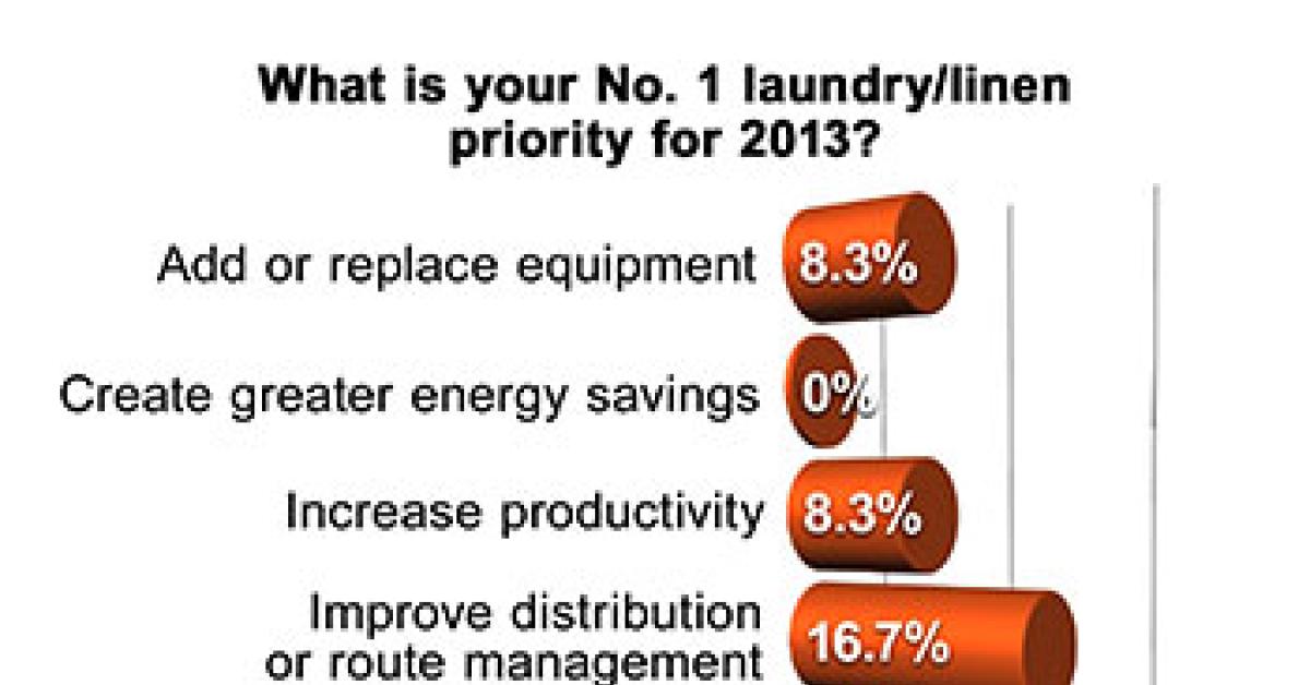 survey graph