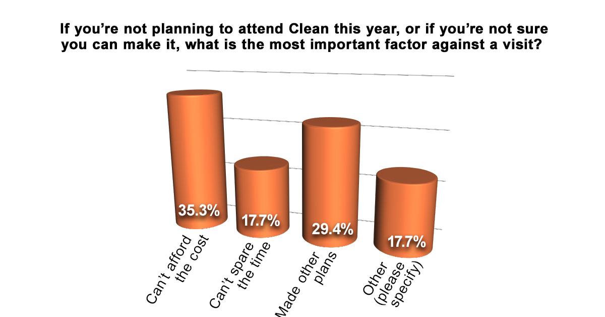 0319aln chart2 web