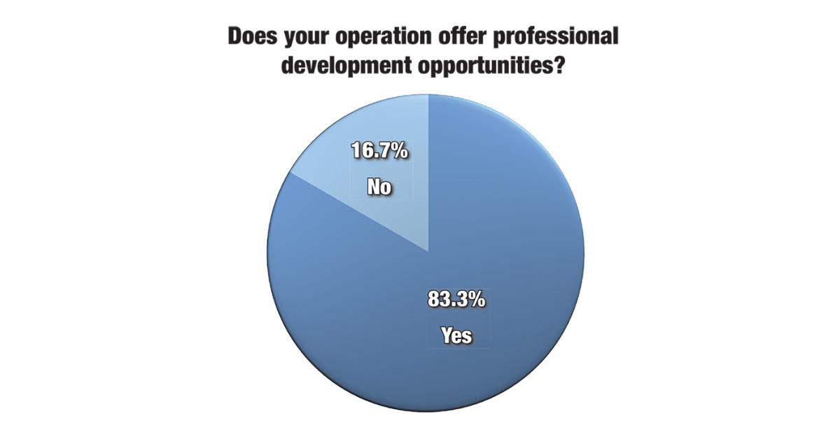 Laundry Managers Consider Professional Development
