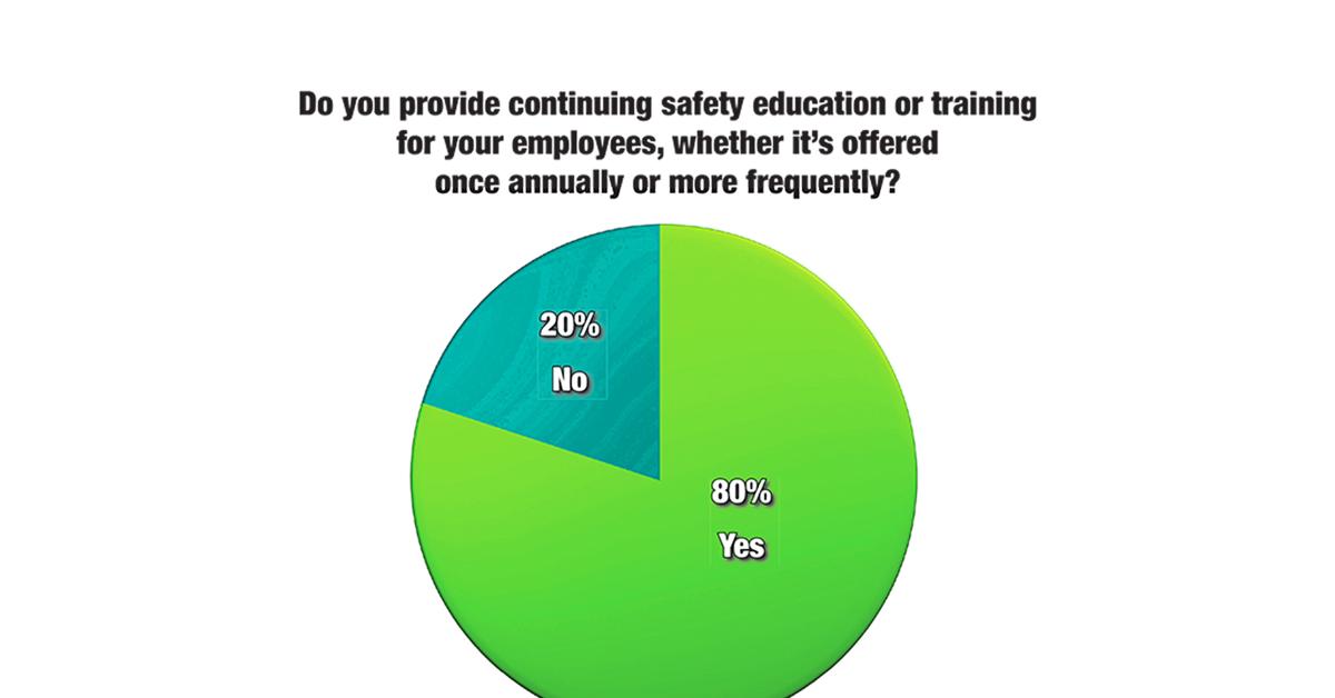 Survey: Laundry Industry Working to Maintain Safety