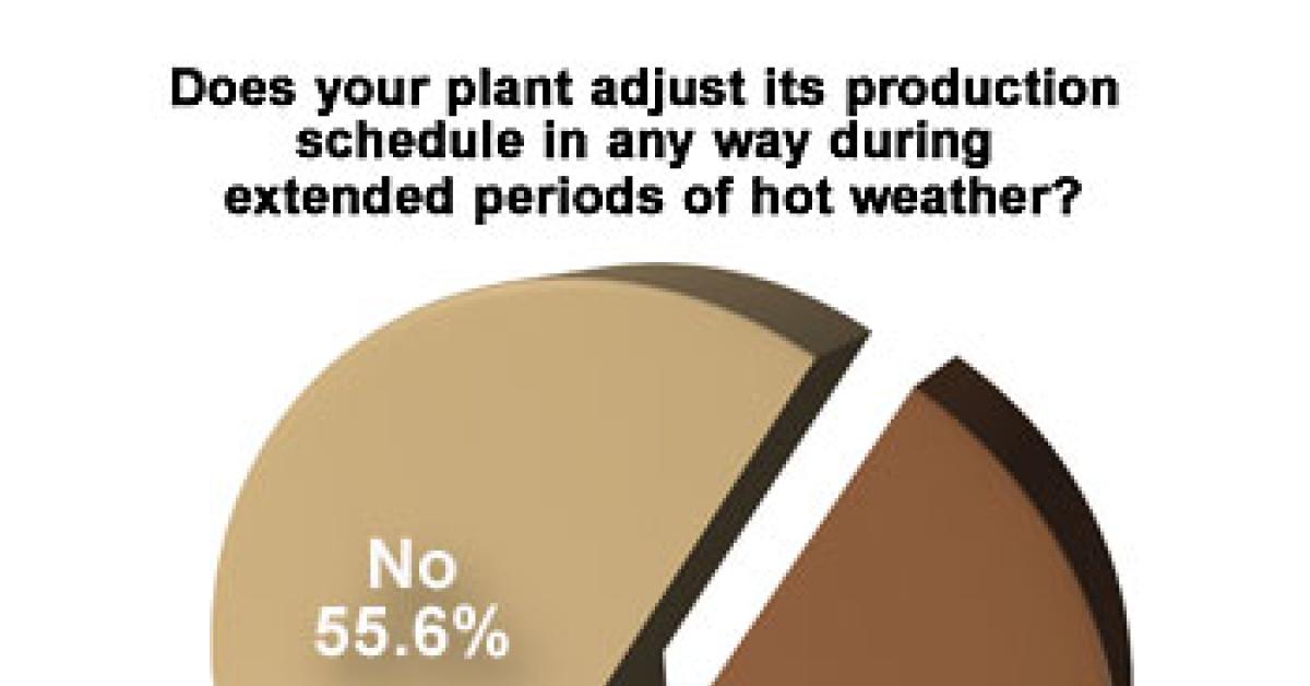 Production schedule graphic