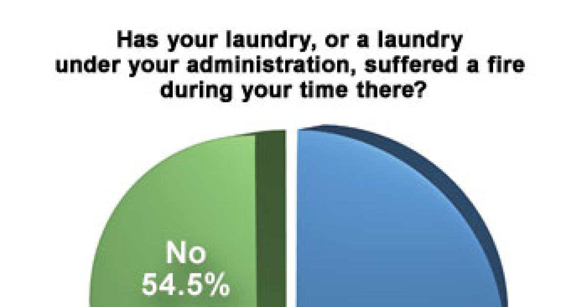 pie chart