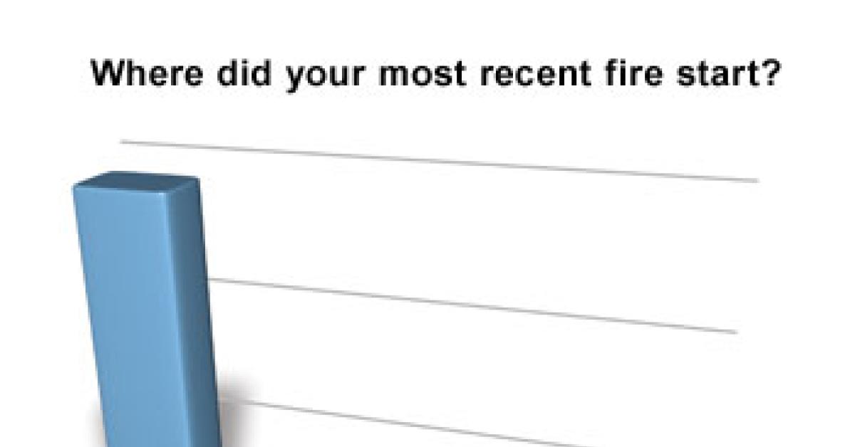 bar chart