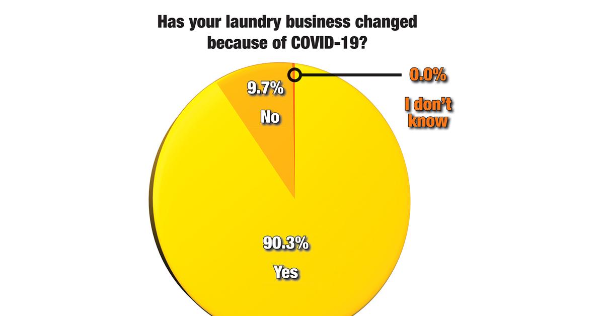 Laundry Business Changed Because of COVID-19