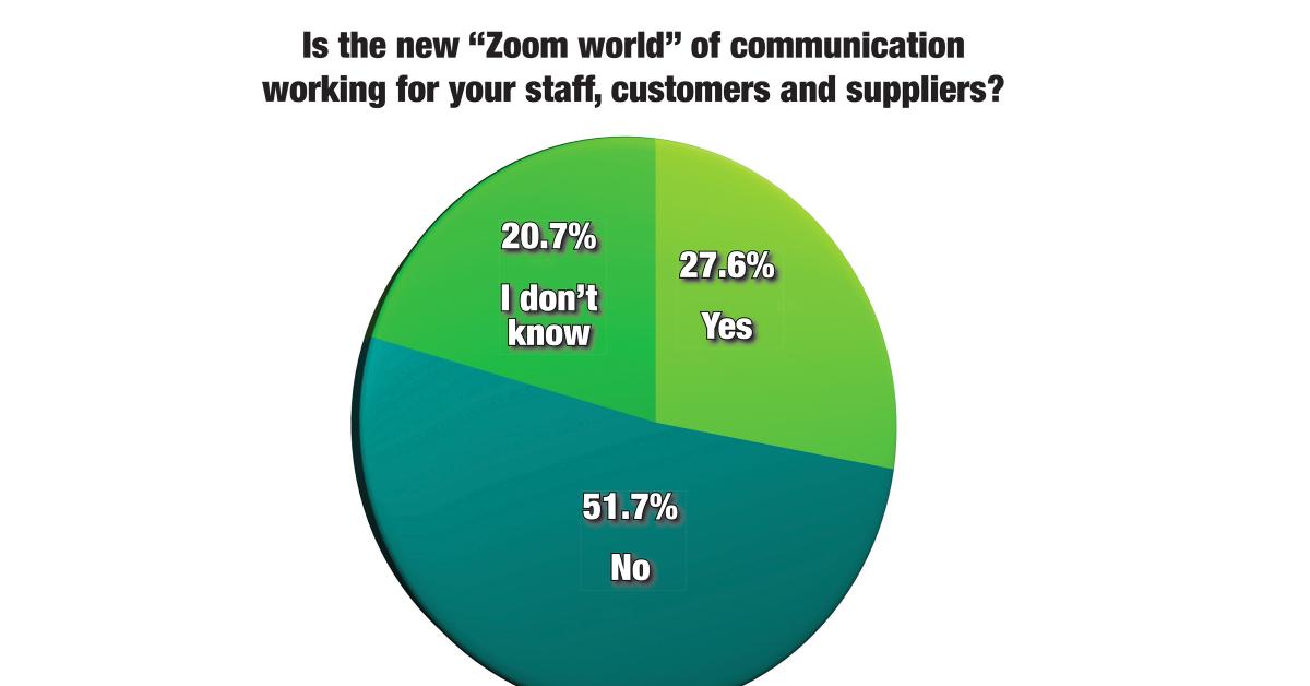 Laundry Business Changed Because of COVID-19