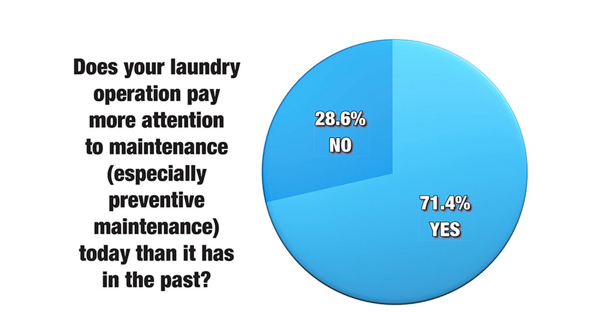 Laundry Operators Concerned About Equipment Maintenance