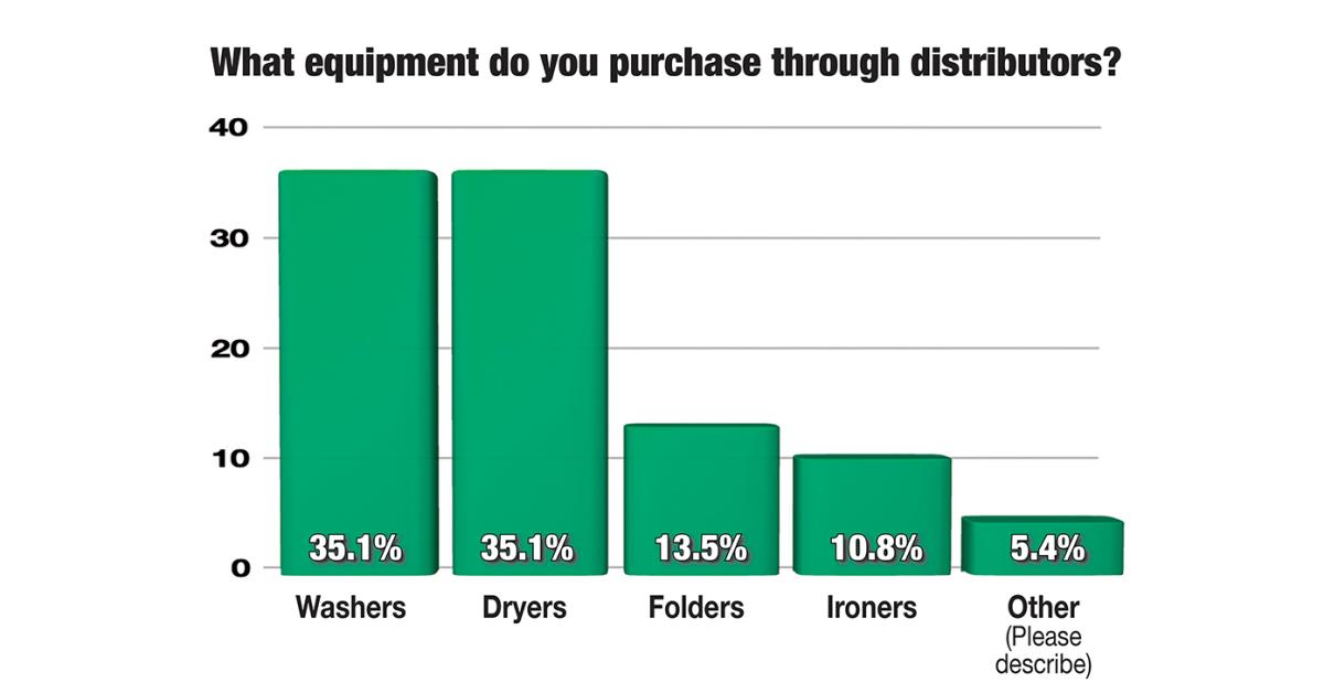Operator-Equipment Distributor Relationships Solid