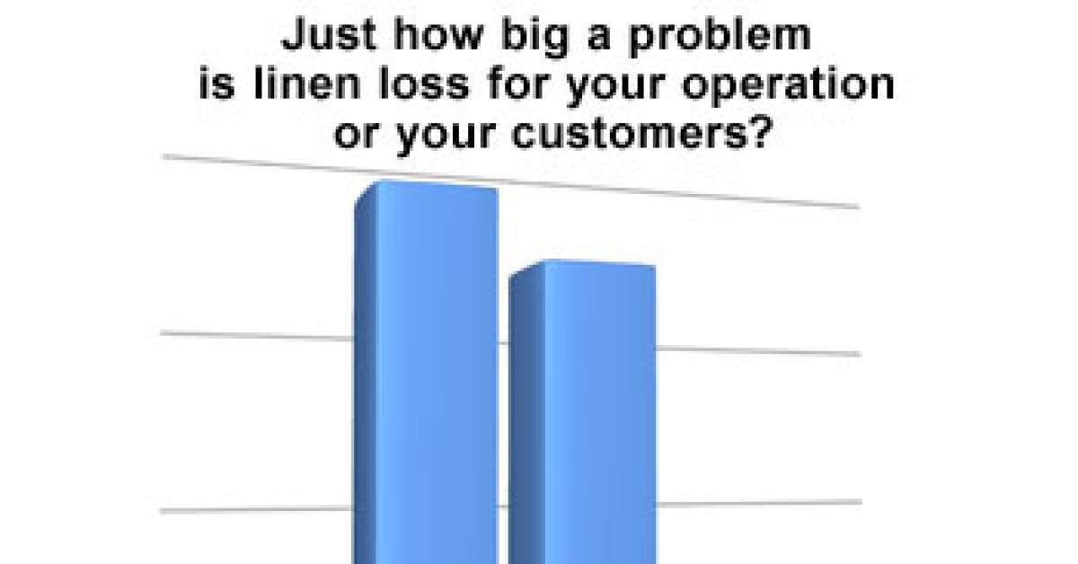 Chart 2