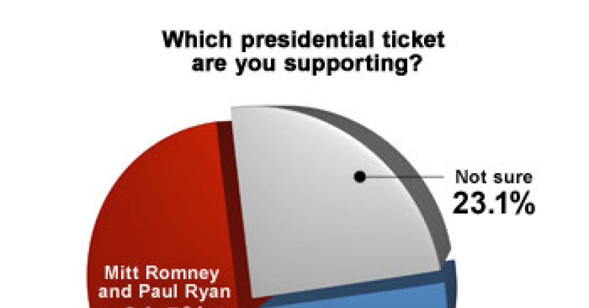 Presidential race chart