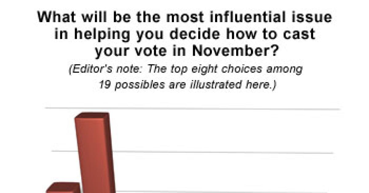 Voting issues chart