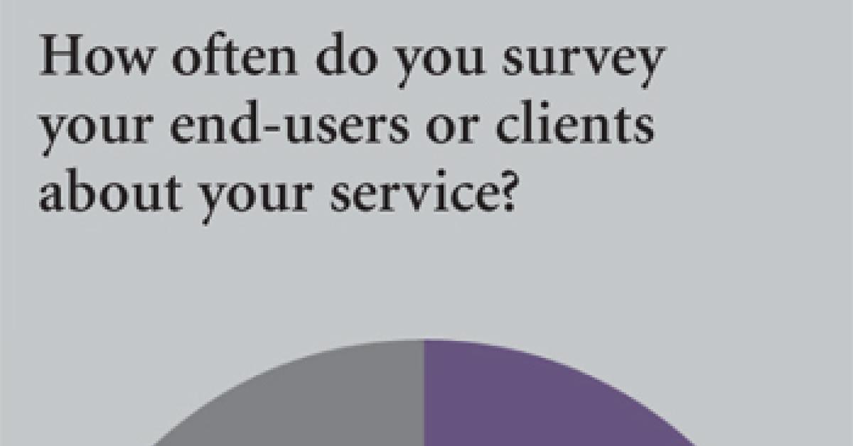 ALN Wire Survey Chart