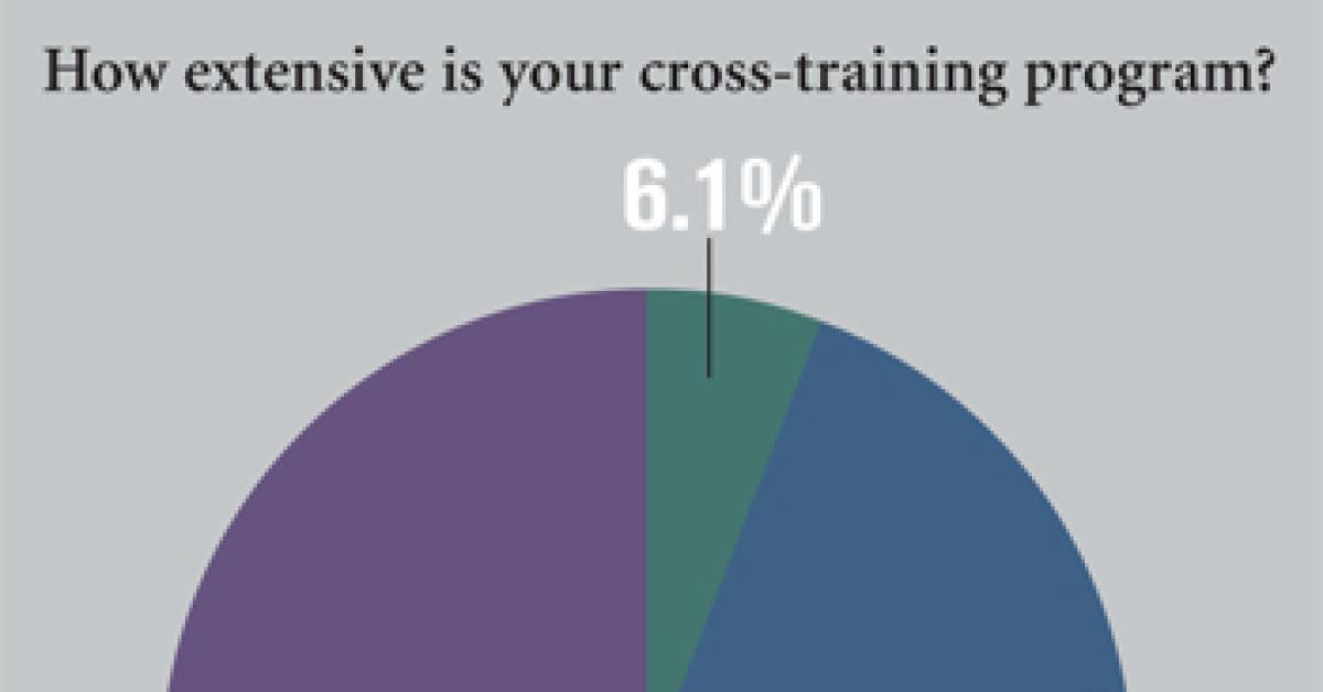 ALN Wire Survey Chart