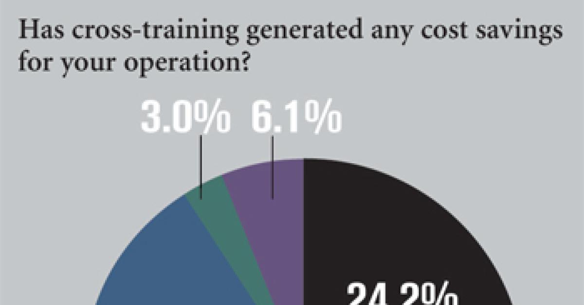 ALN Wire Survey Chart