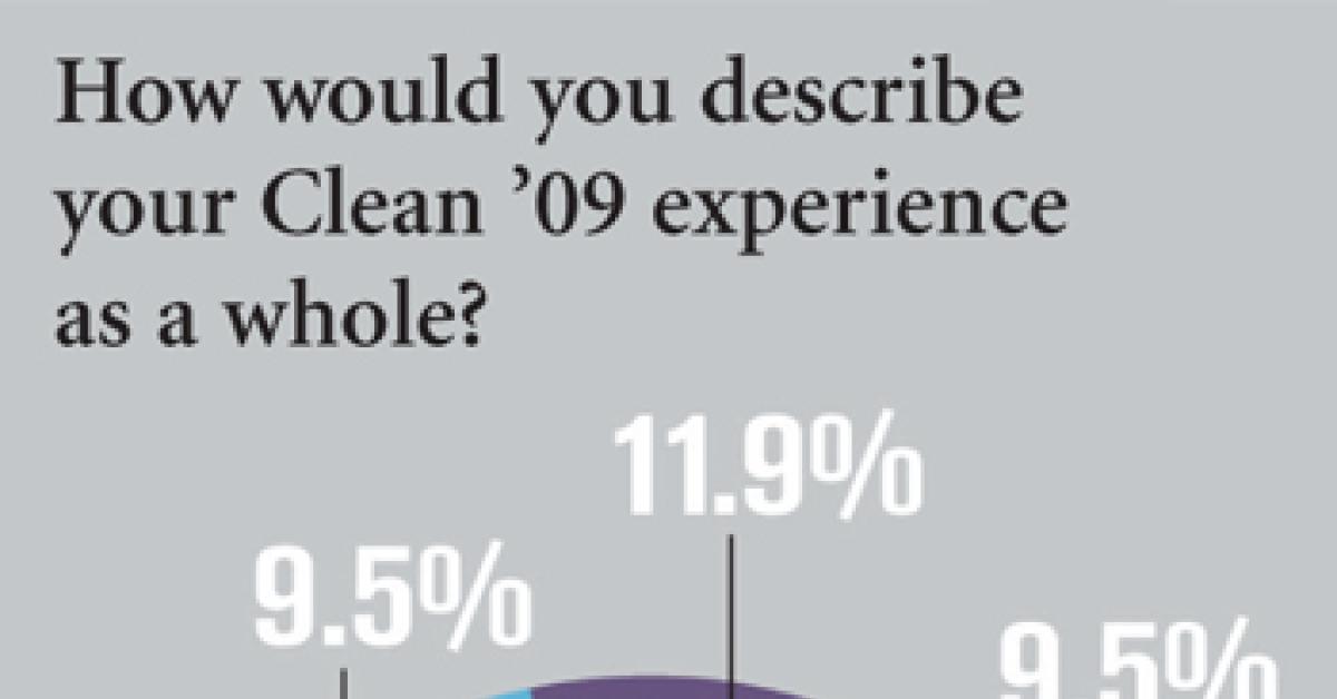ALN Wire Survey Chart