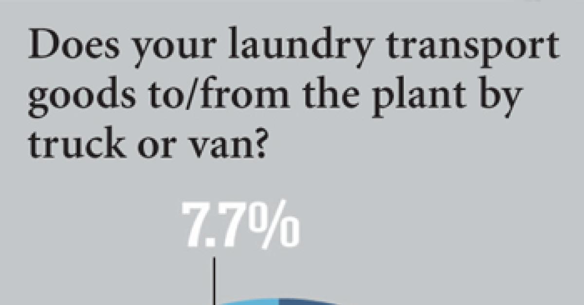 ALN Wire Survey Chart