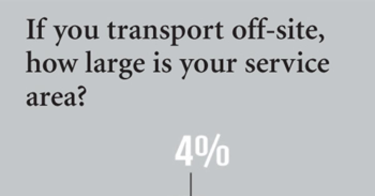 ALN Wire Survey Chart