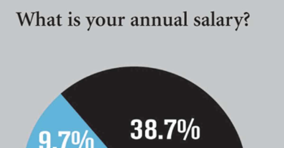ALN Wire Survey Chart