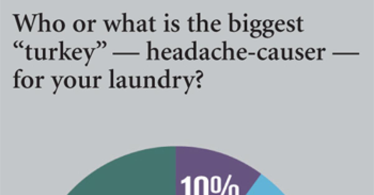 ALN Wire Survey Chart