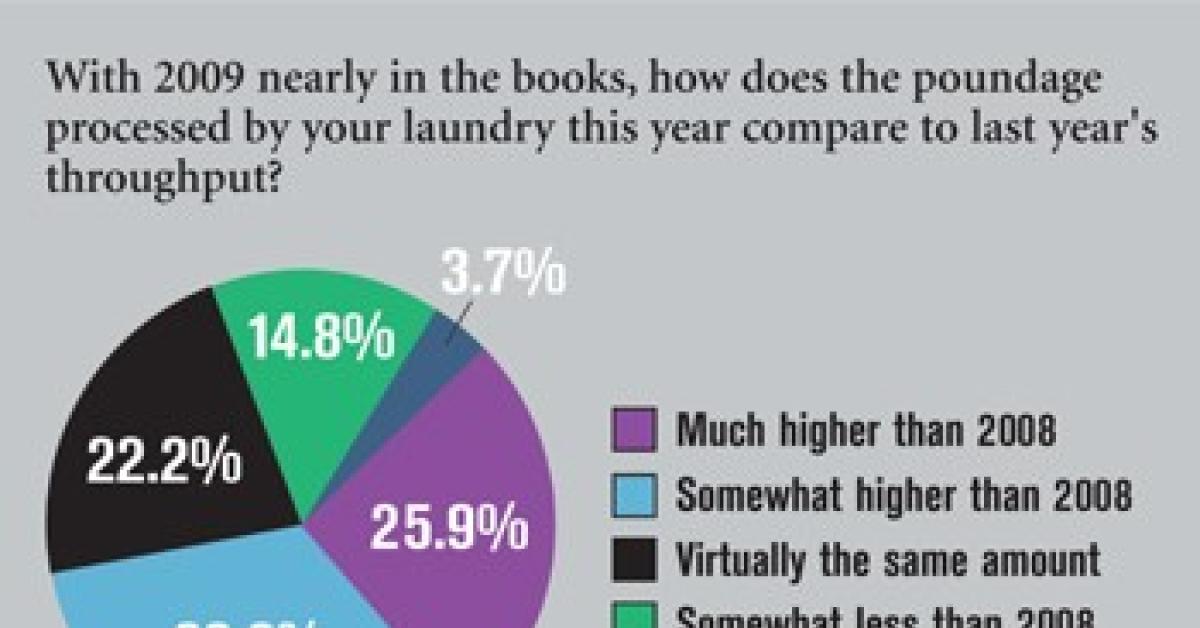 ALN Wire Survey Chart