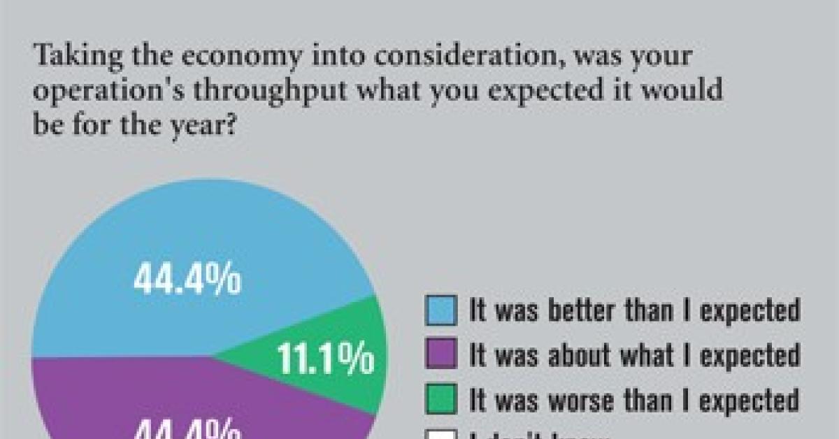 ALN Wire Survey Chart