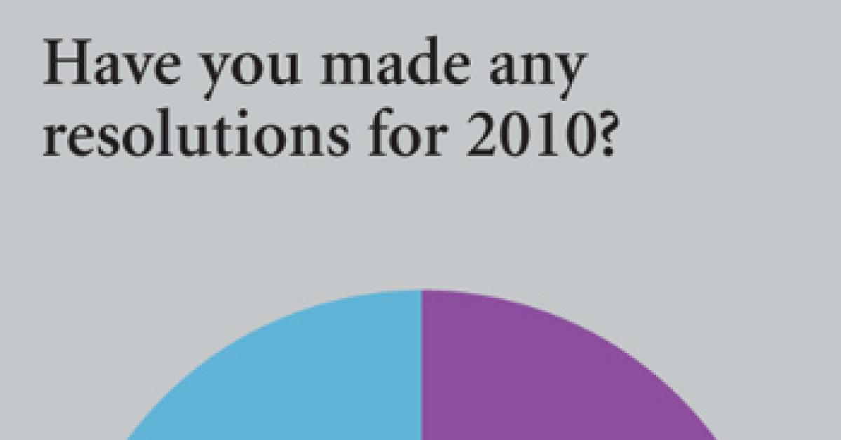 ALN Wire Survey Chart