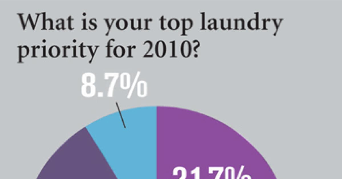ALN Wire Survey Chart
