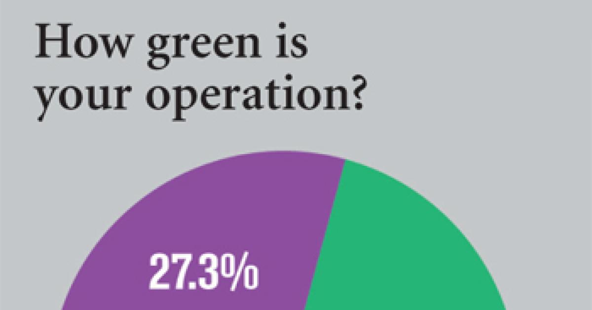 ALN Wire Survey Chart