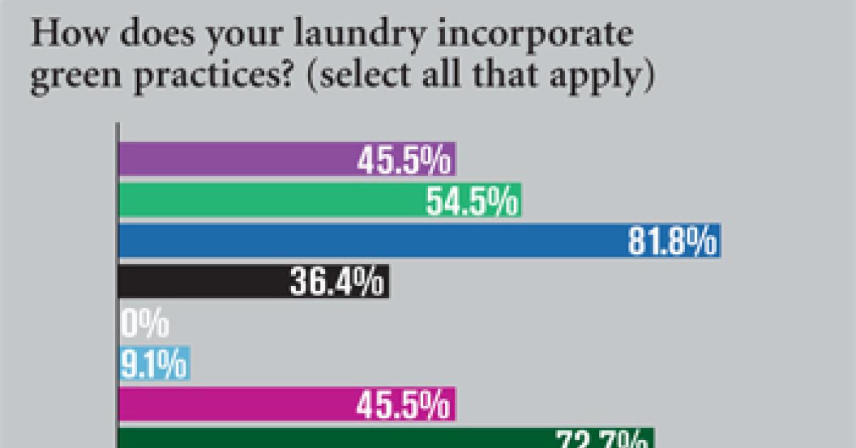 ALN Wire Survey Chart