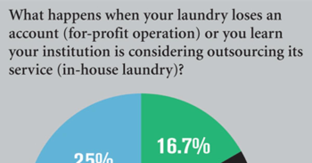 ALN Wire Survey Chart