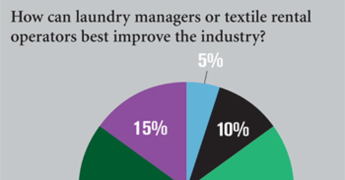 ALN Wire Survey Chart