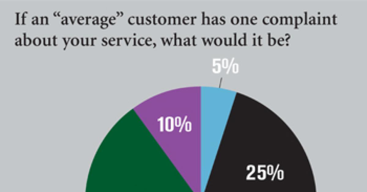 ALN Wire Survey Chart