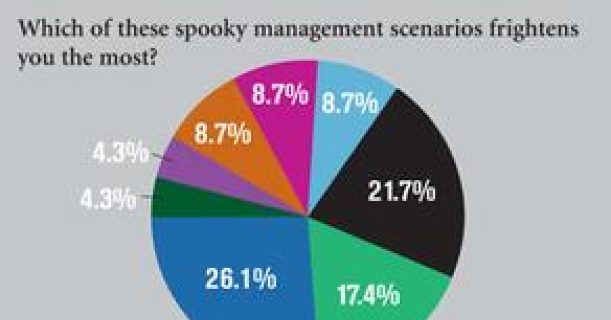 ALN Wire Survey Chart