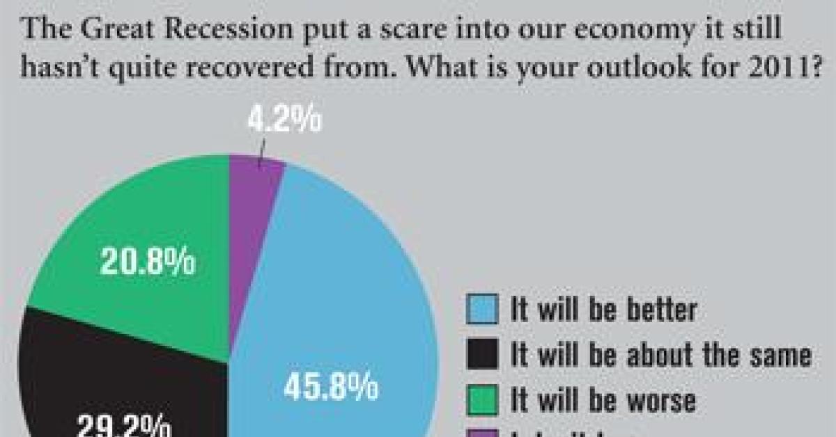 ALN Wire Survey Chart
