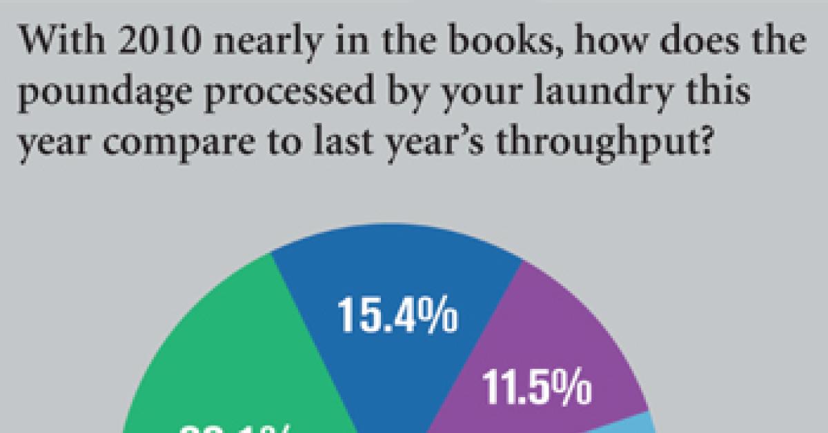 ALN Wire Survey Chart
