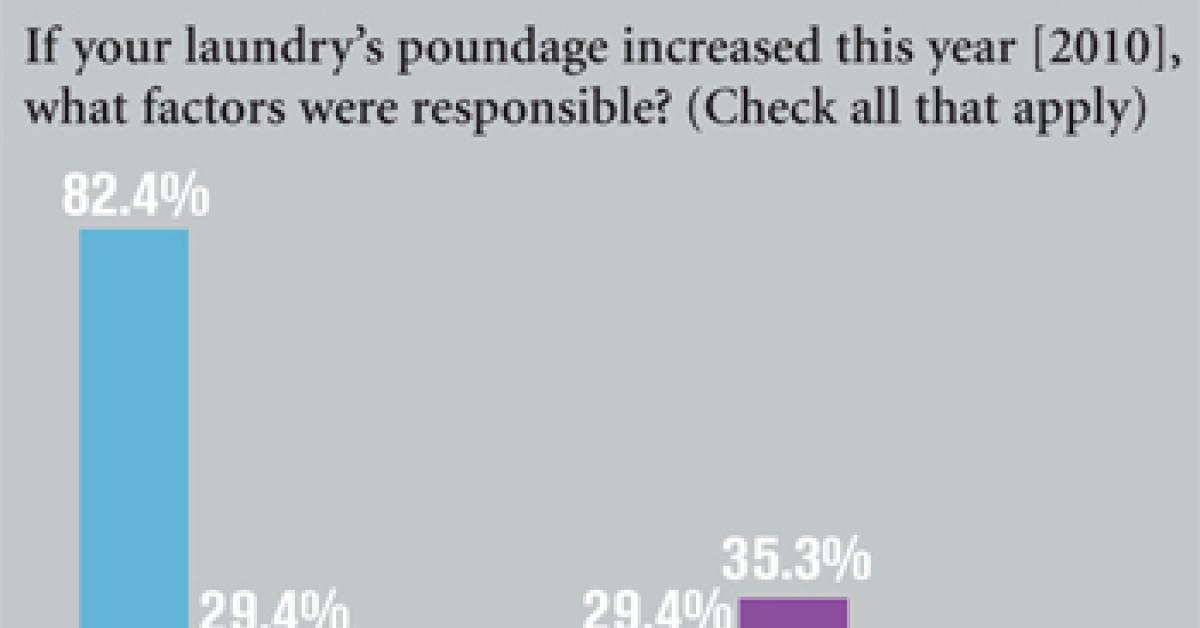 ALN Wire Survey Chart