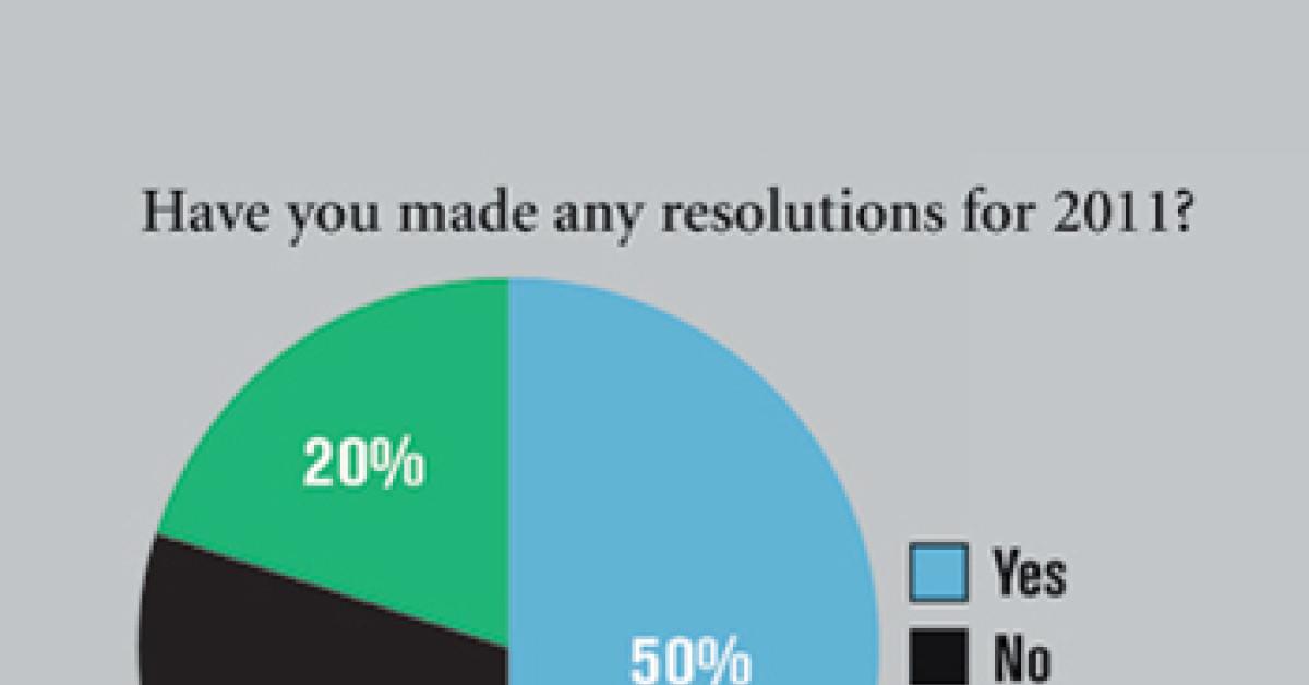 ALN Wire Survey chart
