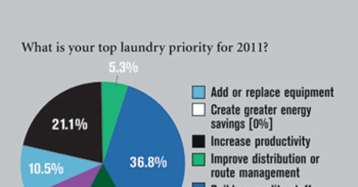 ALN Wire Survey chart