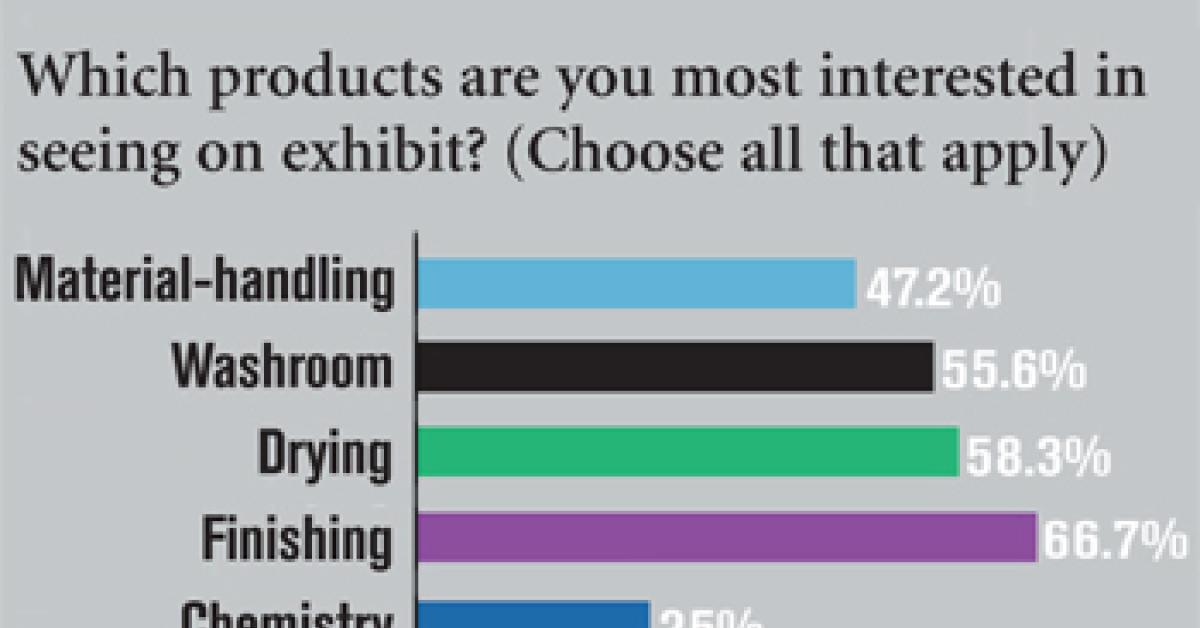 ALN Wire Survey chart