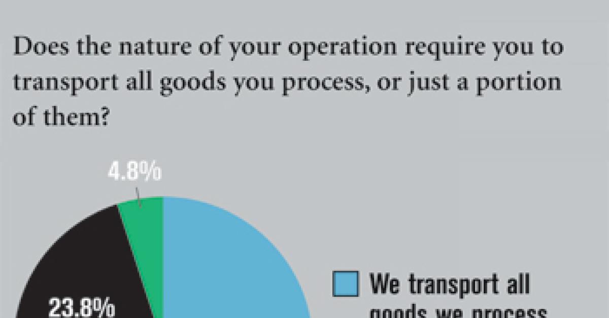 wire survey chart