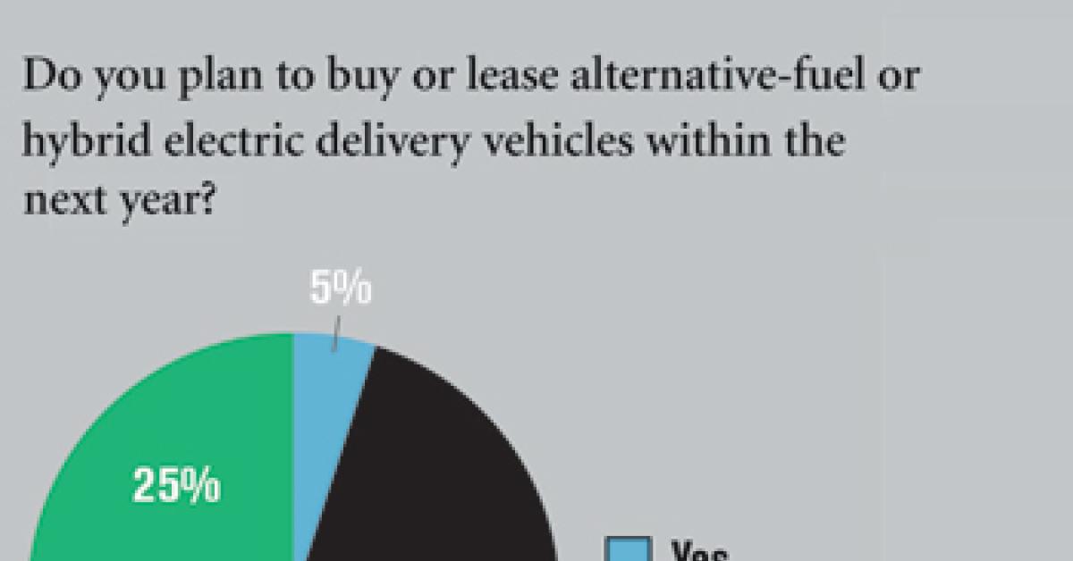 wire survey chart