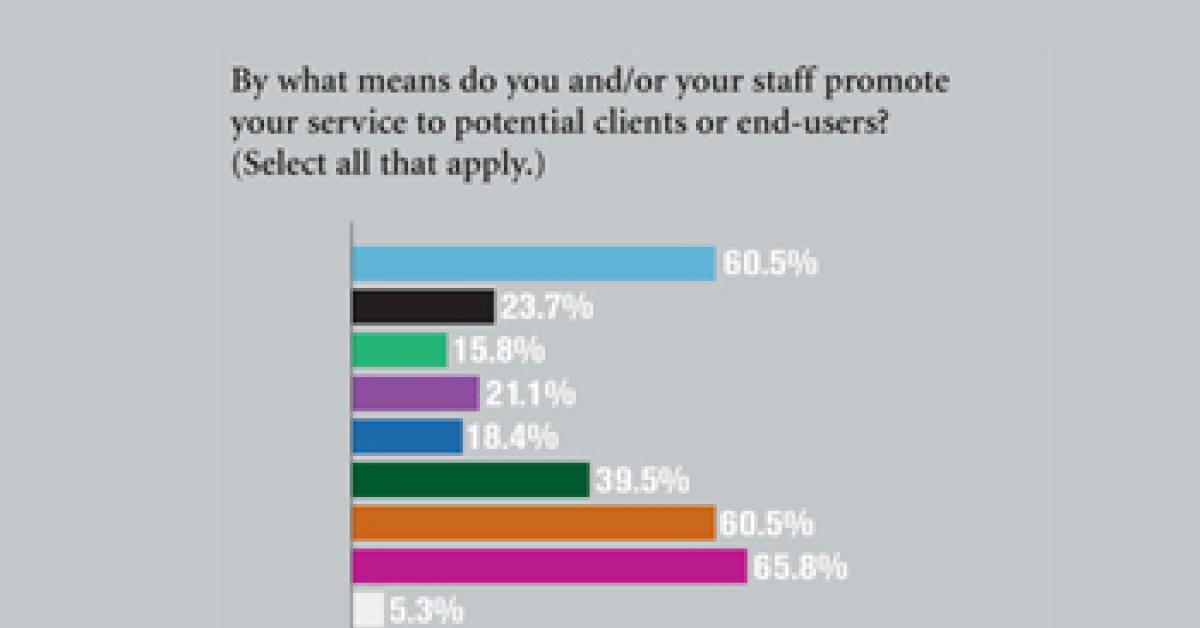 wire survey chart