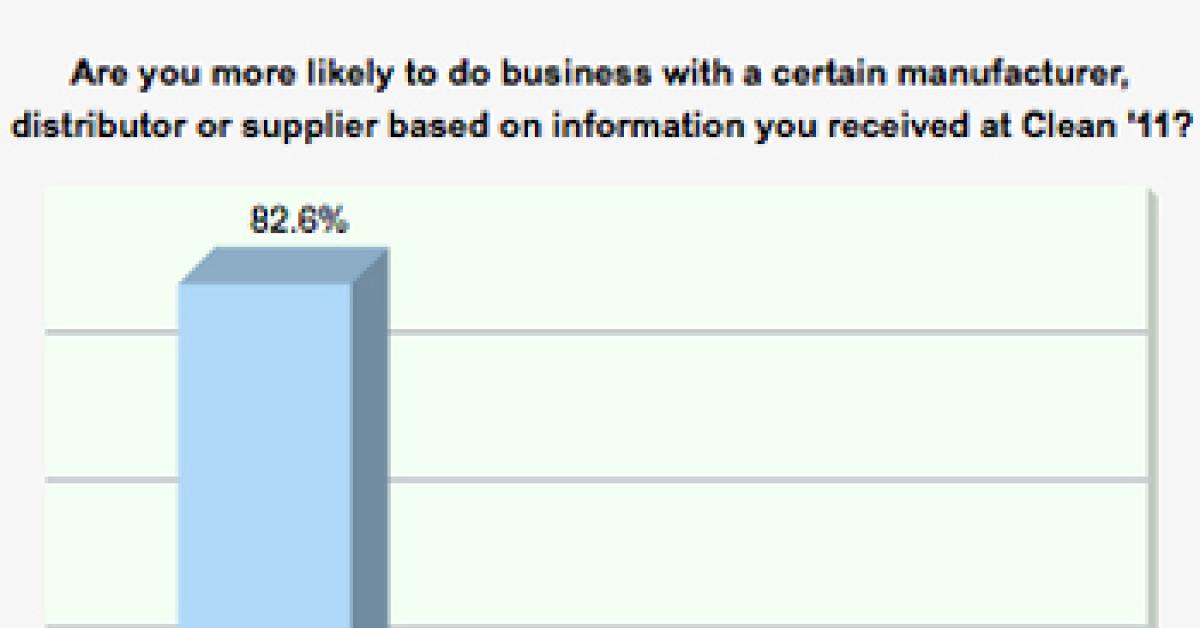 wire survey chart