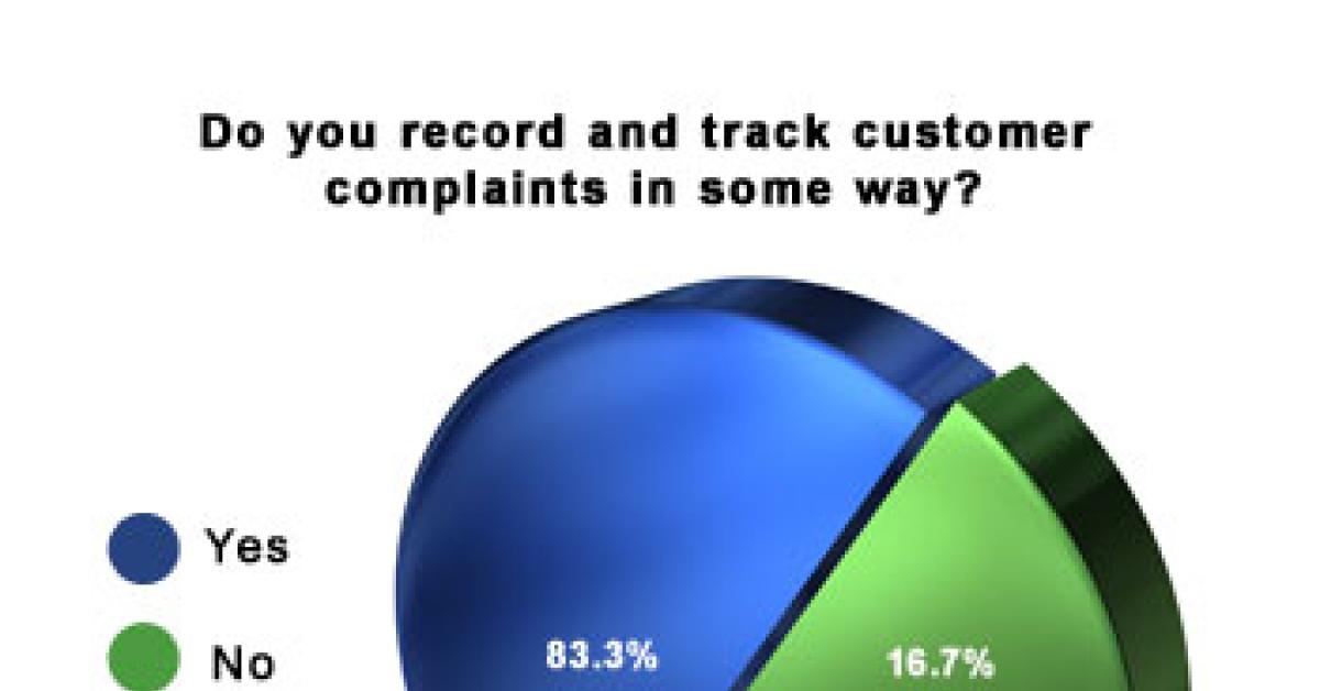 wire survey chart