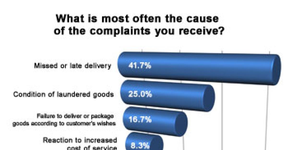 wire survey chart