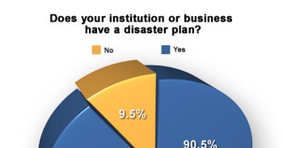 wire survey chart