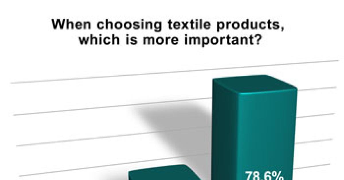 wire survey chart