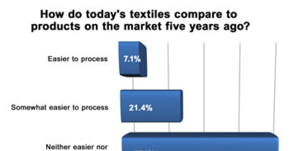 wire survey chart